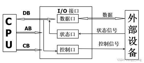 程序人生 從Hello到P2P——計算機系統(tǒng)服務的演進