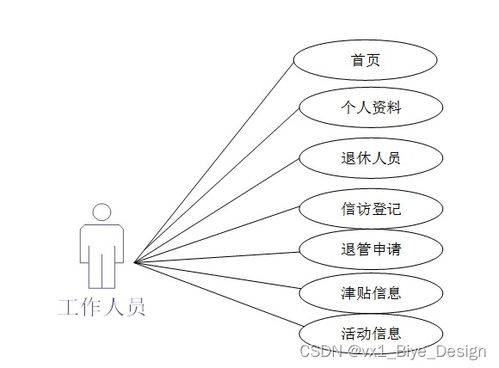 基于SSM框架與MySQL的企業(yè)退休人員服務管理系統(tǒng)設(shè)計與實現(xiàn)