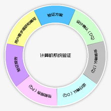 計算機系統(tǒng)驗證 確保系統(tǒng)服務可靠性的基石