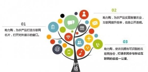 重磅丨“助力購”強勢來襲，生態(tài)價值全方位解析